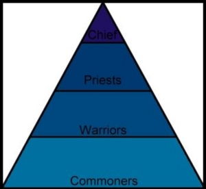 CorleoneHierarchyPyramid.jpg