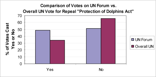 ResRepealDolphins.gif